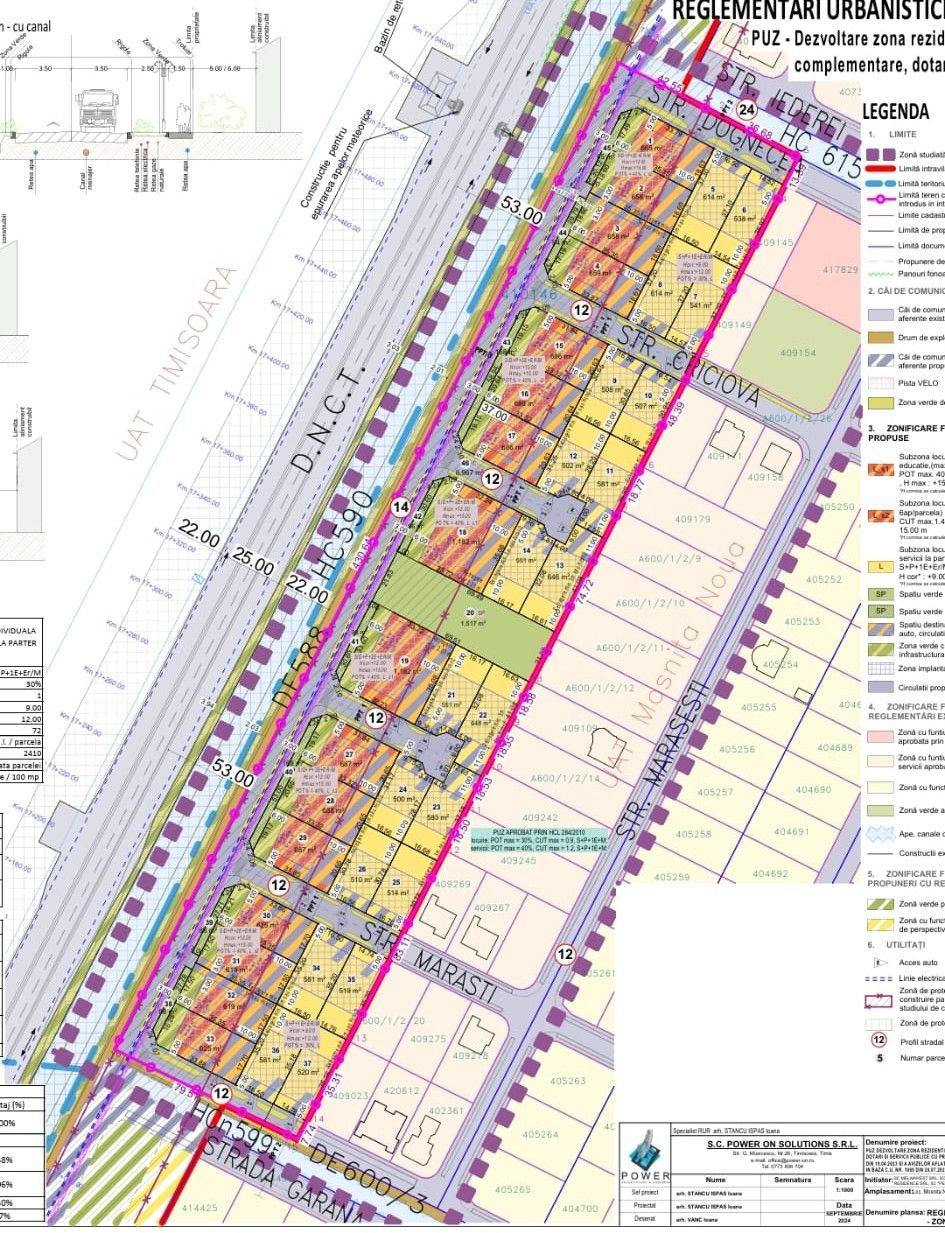 PUZ parcele case, duplex, colective, Moșnița Nouă - 4