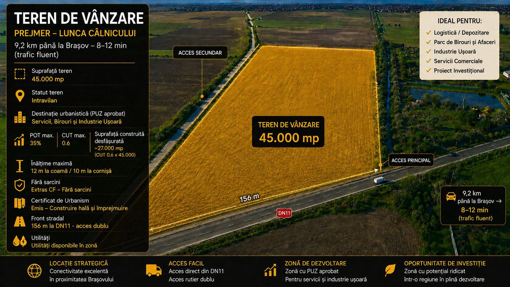 Teren Industrial Brasov 45.000mp | PUZ APROBAT | Deschidere 156 m DN11 - 2
