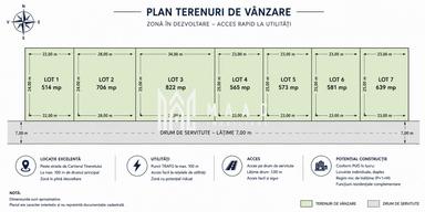 Teren Casa de Vanzare I 639mp I Deschidere 23ml I Selimbar