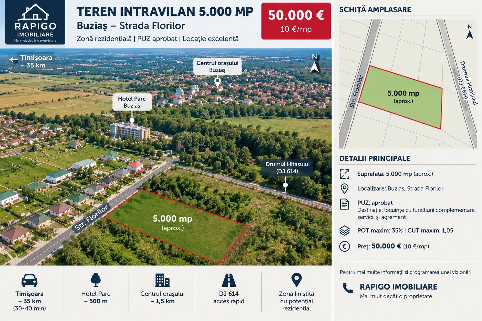 Teren intravilan 5.000 mp | PUZ | Buziaș |10 mp - 3